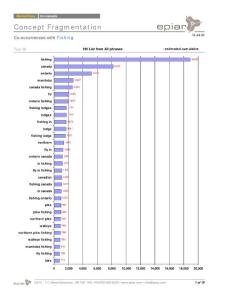 Canada Fishing - Free Internet Market Research Report