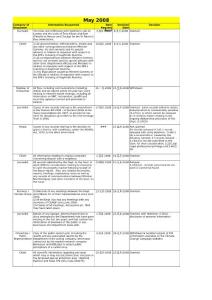 Download - Home - Department of the Environment, Heritage  Local