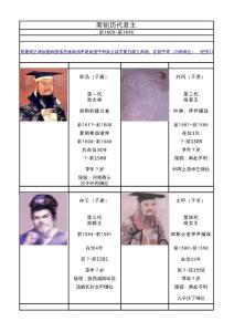 商朝歷代君主