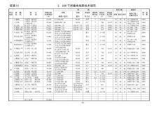 钢芯铝绞线LGJX-50035的具体参数讲义图示