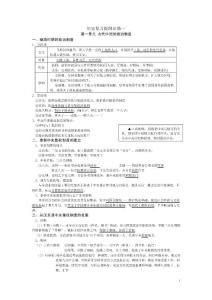 高中历史复习提纲