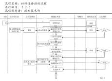 房地产公司各部门流程图