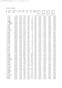 太陽能輻射日照表
