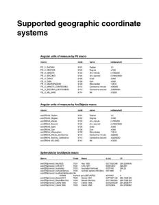 F_ArcGIS 9 - Geographic coordinate systems
