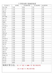 十字绣及照片装裱1