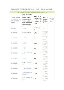 二氧化硫類允許使用品種、使用范圍以及最大使用量及殘留量規定