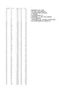 透视表练习资料