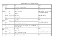 檢測手段