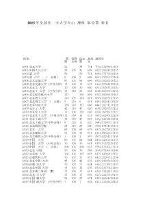 2016年全国各一本大学在山东理科录取分数线排名【精选】