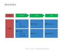 2010年中国微博营销发展研究报告（下）
