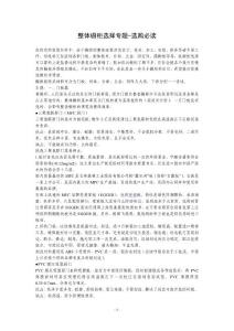 整體櫥柜選擇專題