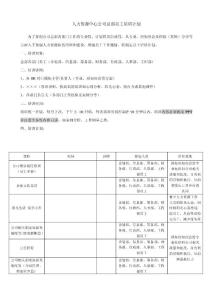 人力资源中心总部各部门培训计划