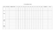 办公室专用表格——工作内容调查日报表