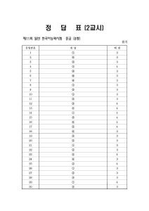 韓國語(Topik)考試真題 聽閱-中級 答案