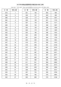 2012年河南省普通高招分?jǐn)?shù)段統(tǒng)計(jì)表(文科)