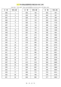 2011年河南省普通高招分?jǐn)?shù)段統(tǒng)計(jì)表(文科)
