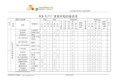 PCB生产厂重要环境因素清单