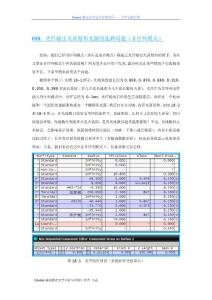 Zemax光纖輸出光斑整形光源的選擇問題（非序列模式）018