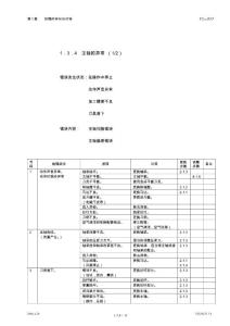 TC-S2Z维修说明书（兄弟机）1.3.4