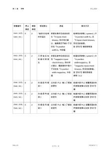 TC-S2Z维修说明书11.7.3