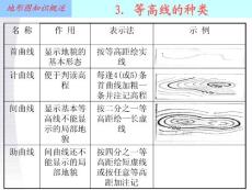 土地資源調查經典課件-第二章3