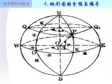 土地資源調查經典課件-第二章6