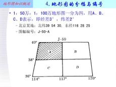 土地資源調查經典課件-第二章8