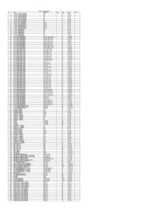 平顶山2015年1月建设工程材料信息价