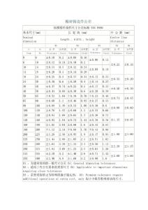 精密鑄造件公差