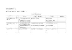 康佳集團財務中心財務會計（電算化）崗位手冊表2