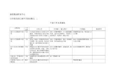 康佳集團財務中心口岸報關組長崗位手冊表2