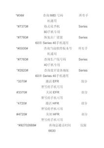 諾基亞暗碼使用