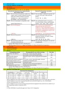 消防雜件布置圖自檢表