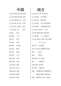 高中历史年代表