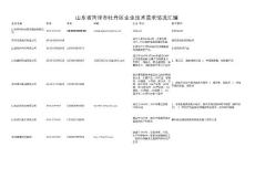 山東省菏澤市牡丹區(qū)企業(yè)技術(shù)需求情況匯編_