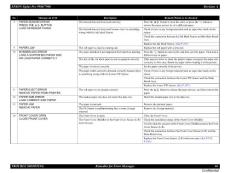 愛普生EPSON SP9900_7900維修手冊6