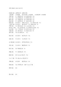 各种主板进入BIOS方法大全