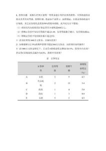 規(guī)劃問題 1.投資問題