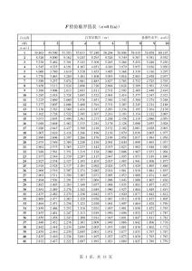 F检验临界值表(α=0.1(a))
