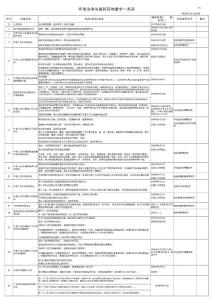 环境相关法律法规和其他要求一览表