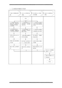 人力資源流程圖1