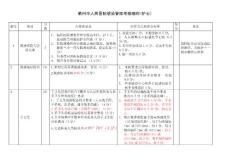 衢州市人民醫院感染管理考核細則(護士)(1)