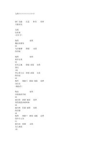 魔獸世界NPC-龍類+惡魔