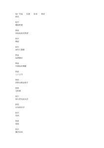 魔獸世界NPC-野獸