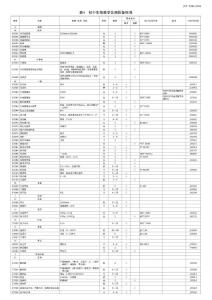 初中生物仪器配备标准