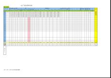 一分廠6月份成紗報(bào)表