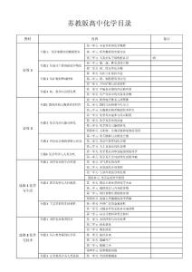 苏教版高中化学目录