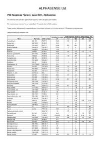 PID响应因子列表及响应值