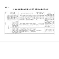 全省建筑起重機械設備安全使用監督檢查情況匯總表