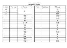 七下不規則動詞表(填寫)